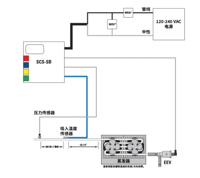 派克漢尼汾 | 送您一條錦囊妙計(jì)，輕松掌控過(guò)熱度！