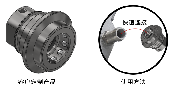 快速密封連接器在汽車工業(yè)上的應(yīng)用