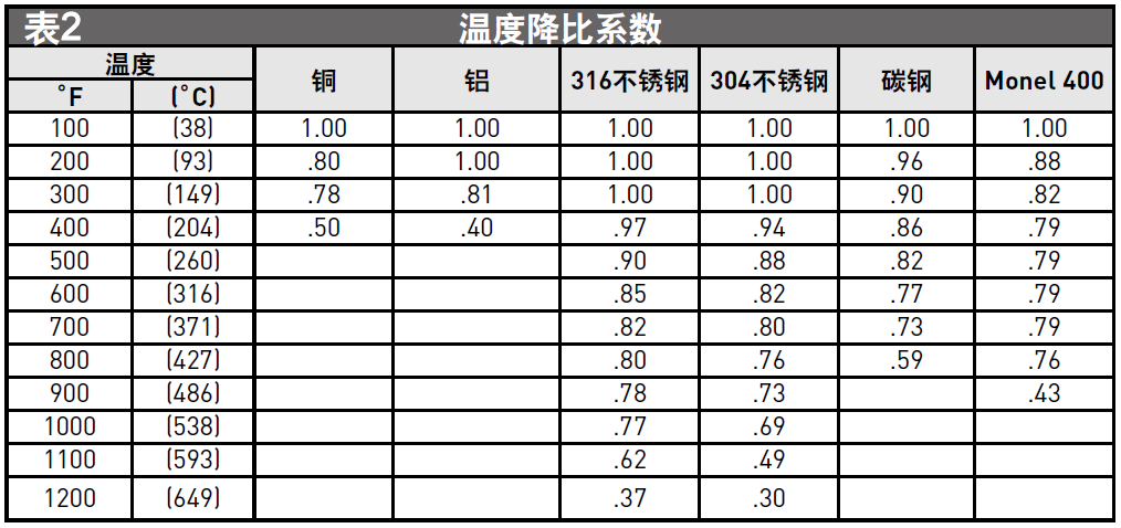 選購儀表管的四大關(guān)鍵因素