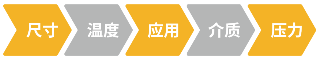 派克漢尼汾: 如何為您的應用選擇合適的液壓快換接頭？