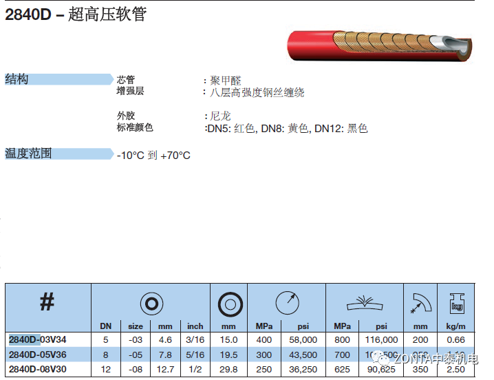 用于超高壓水噴射的超高壓軟管-2840D