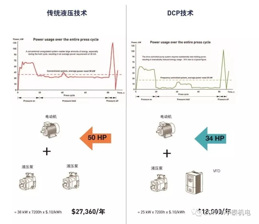 驅(qū)動(dòng)控制器解決方案