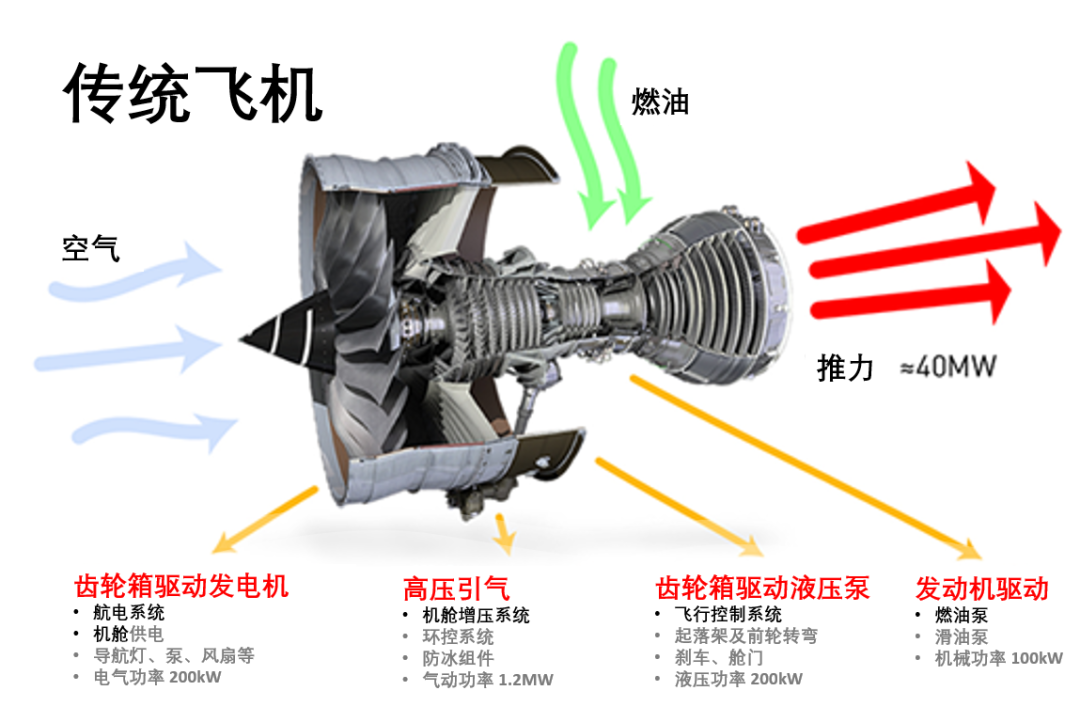 派克漢尼汾PARKER: 固態(tài)功率控制器助力未來飛行