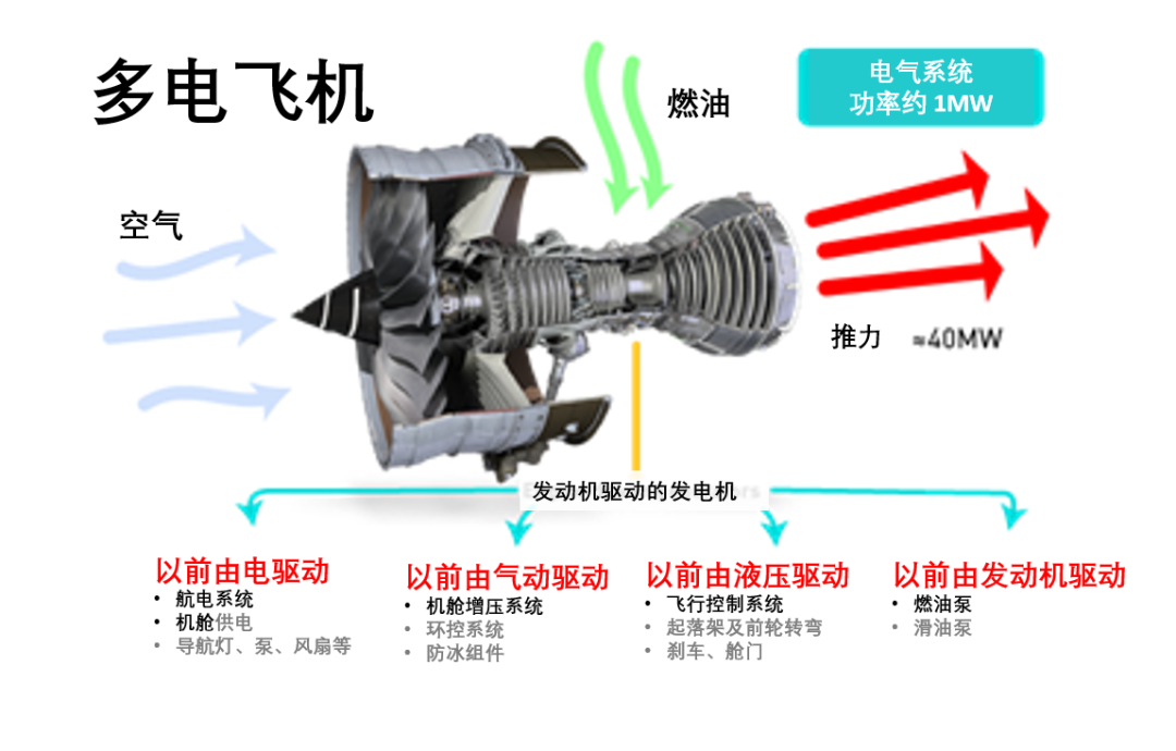 派克漢尼汾PARKER: 固態(tài)功率控制器助力未來飛行