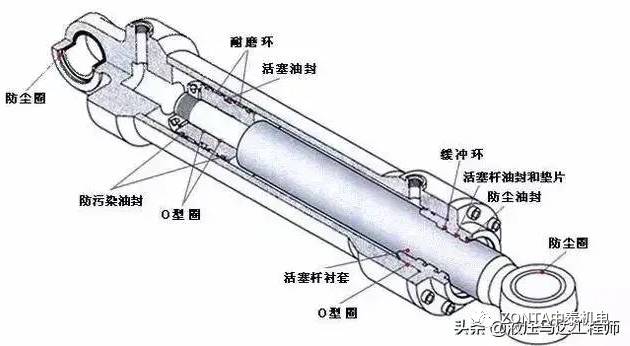 液壓油缸出現(xiàn)故障時(shí)，怎樣快速進(jìn)行故障診斷？