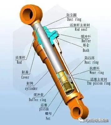 液壓油缸出現(xiàn)故障時(shí)，怎樣快速進(jìn)行故障診斷？