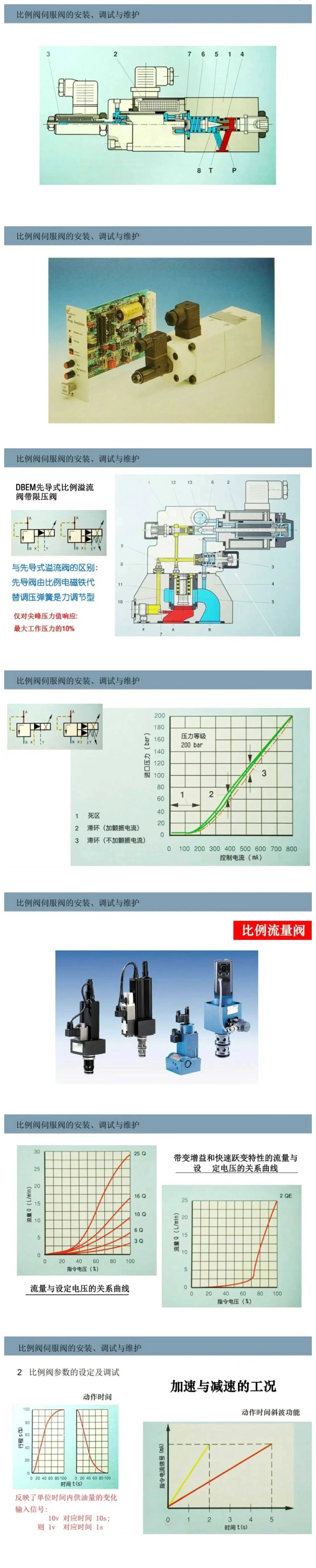 比例閥/伺服閥基礎(chǔ)知識(shí)以及安裝、調(diào)試與維護(hù)