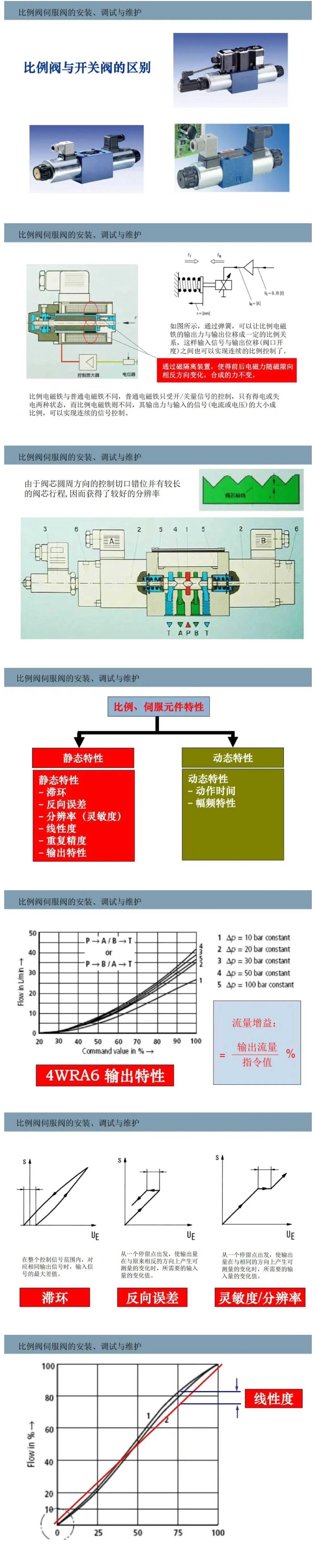 比例閥/伺服閥基礎(chǔ)知識(shí)以及安裝、調(diào)試與維護(hù)