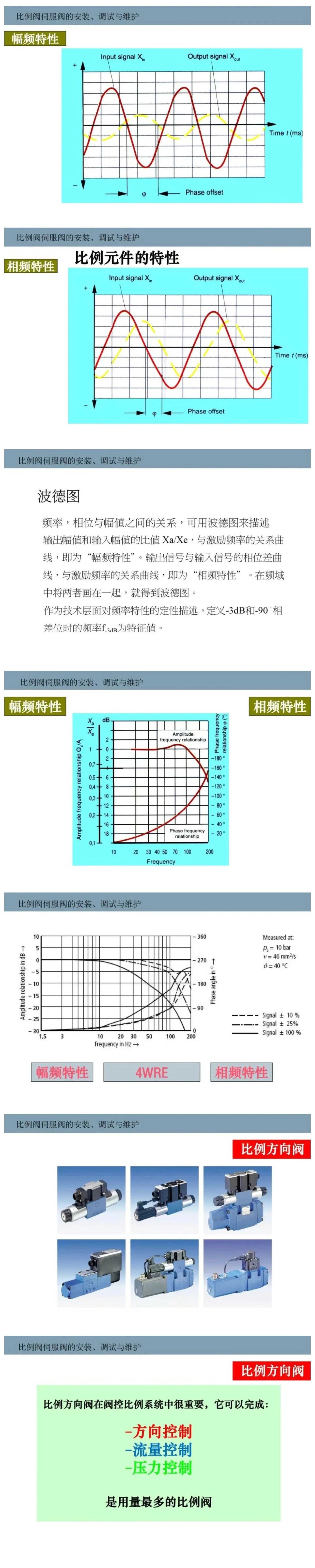 比例閥/伺服閥基礎(chǔ)知識(shí)以及安裝、調(diào)試與維護(hù)