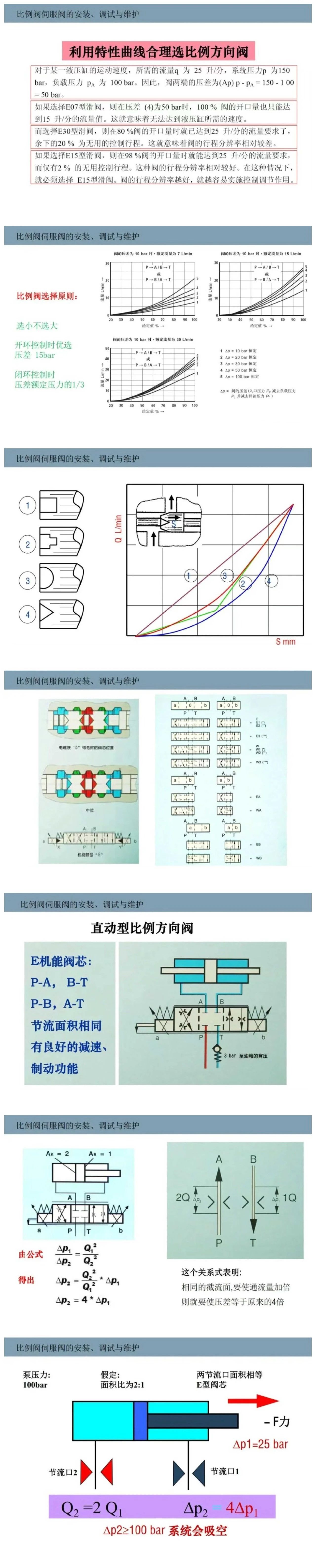 比例閥/伺服閥基礎(chǔ)知識(shí)以及安裝、調(diào)試與維護(hù)