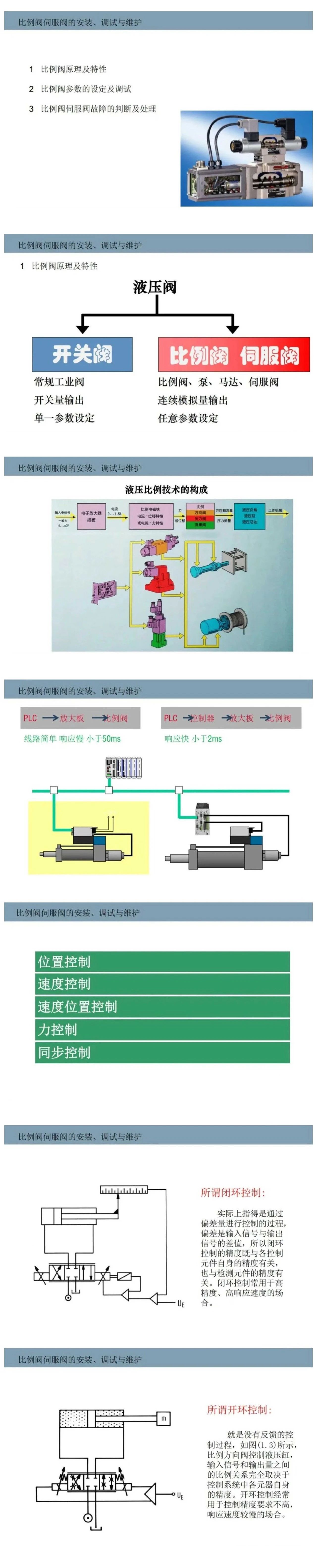 案例分享 | 比例閥/伺服閥基礎(chǔ)知識(shí)以及安裝、調(diào)試與維護(hù)