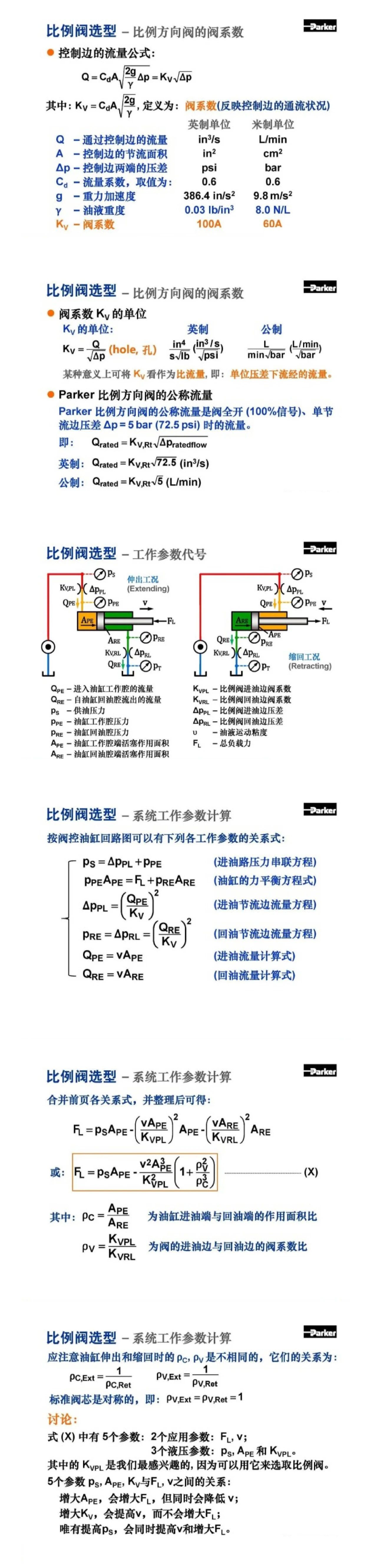 案例分享 | Parker比例方向控制閥培訓(xùn)