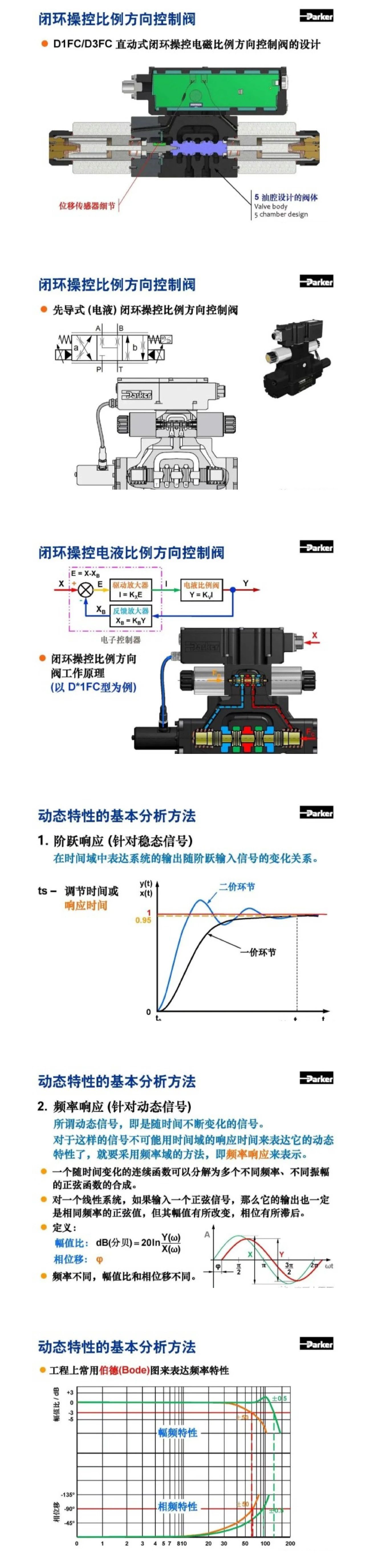 案例分享 | Parker比例方向控制閥培訓(xùn)