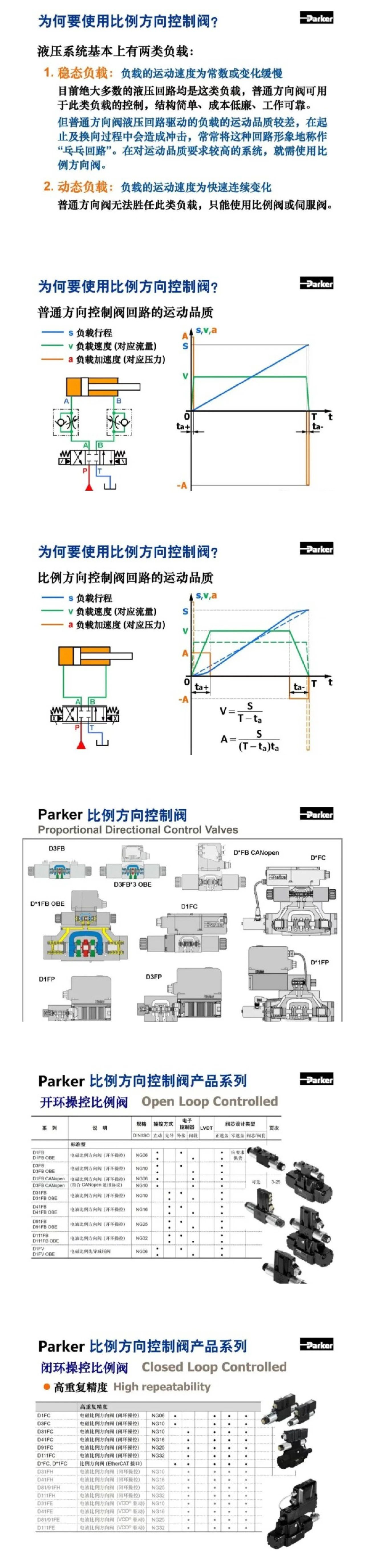 案例分享 | Parker比例方向控制閥培訓(xùn)