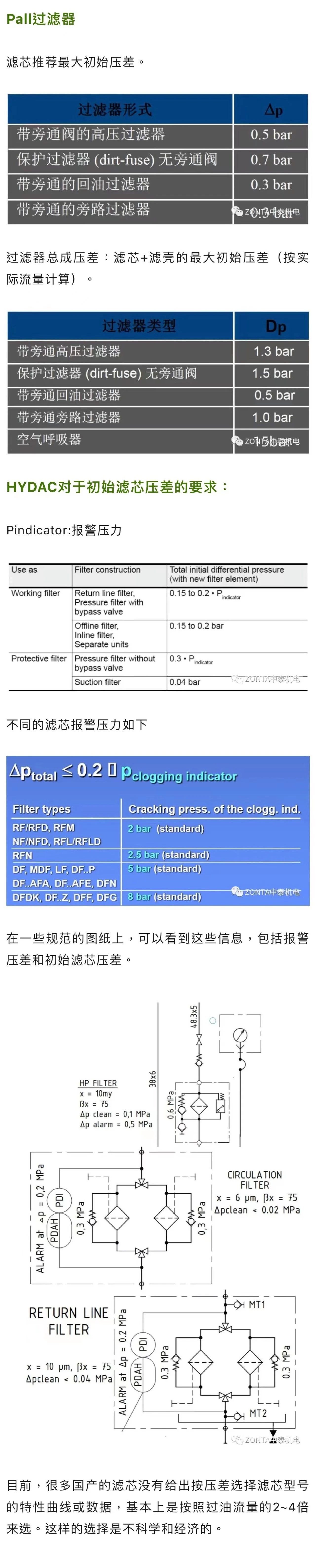 案例分享 | 液壓過(guò)濾器選型，初始?jí)翰钊绾稳。?>
                            </a>
                        </div>
                        <div   id=