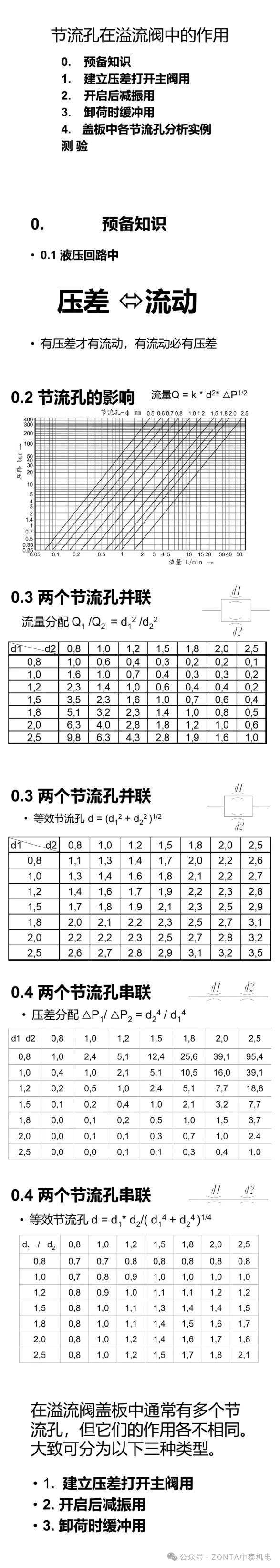 液壓系統(tǒng)中節(jié)流閥和溢流閥的作用