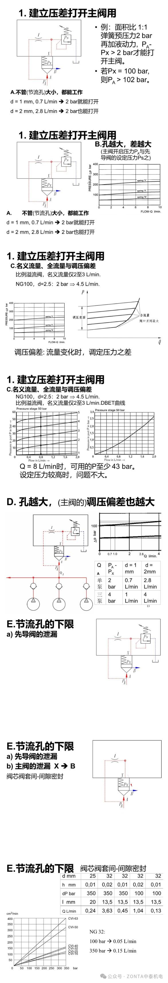 液壓系統(tǒng)中節(jié)流閥和溢流閥的作用